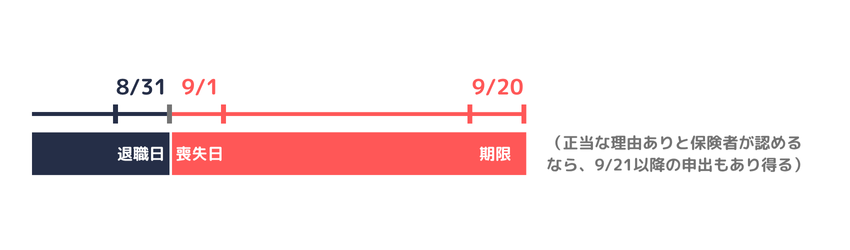 健康保険|任継の申出期限