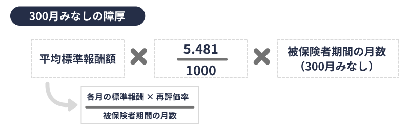 合意分割|300月みなしの障厚の計算式