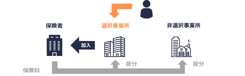 二以上｜所属選択