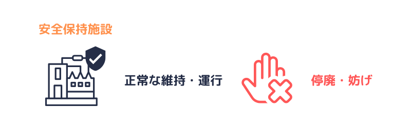 安全保持施設についての争議行為の制限