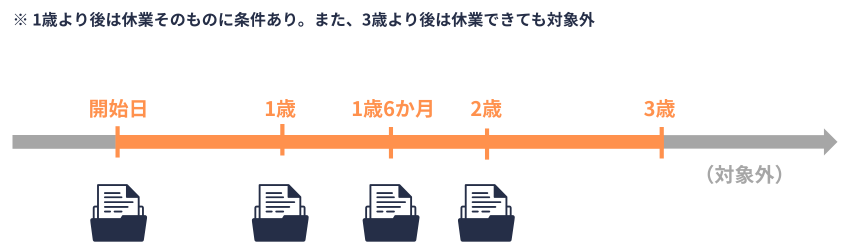 育休免除｜申出書