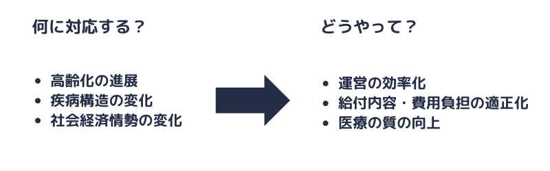 健康保険制度の基本的理念