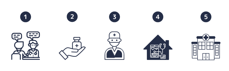 療養の給付｜範囲