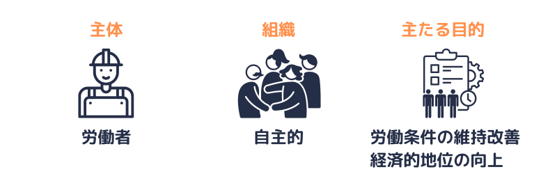 労働組合法の労働組合
