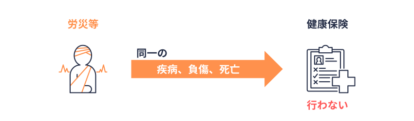 労災等と健康保険との調整