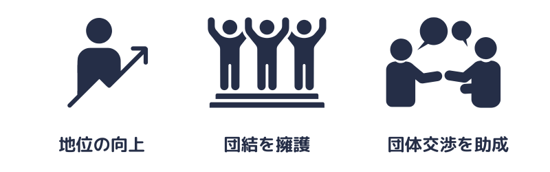 労働組合法の目的