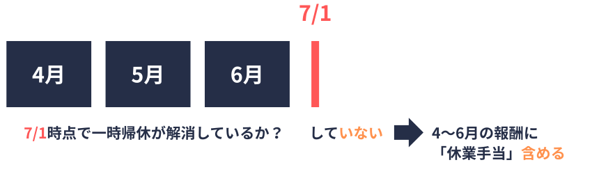 一時帰休(71時点で未解消)