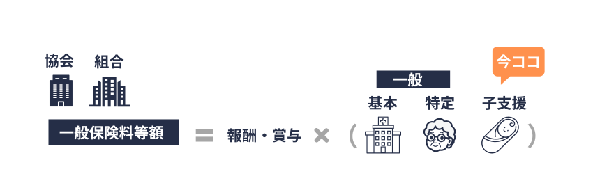 子ども・子育て支援金率（被用者保険）