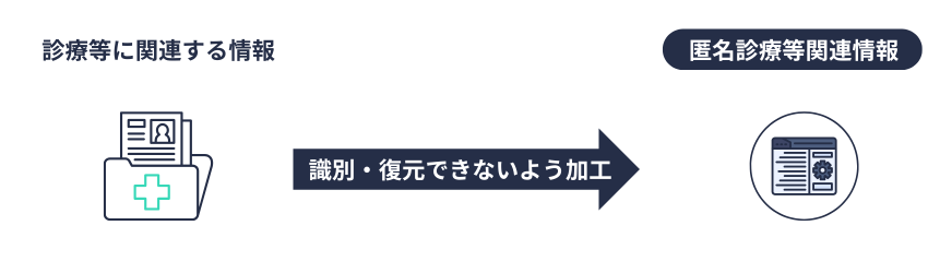 匿名診療等関連情報
