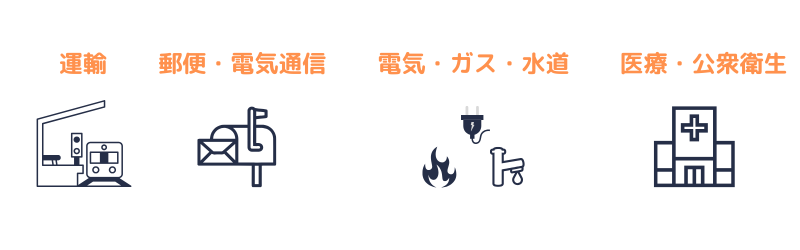 公益事業と争議行為