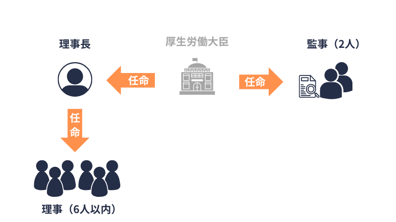 協会｜役員の範囲