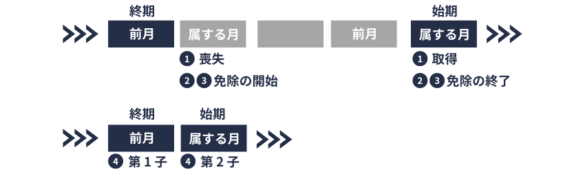 養育特例｜厚生労働省令で定める事実