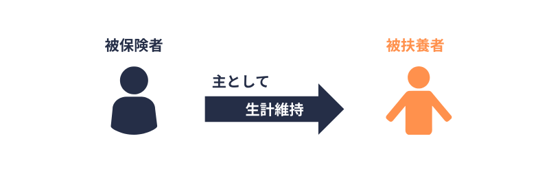 被扶養者｜生計維持関係