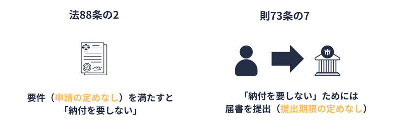 国年｜育児に関する免除の効力
