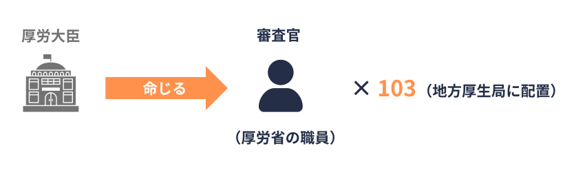 社審法｜審査官