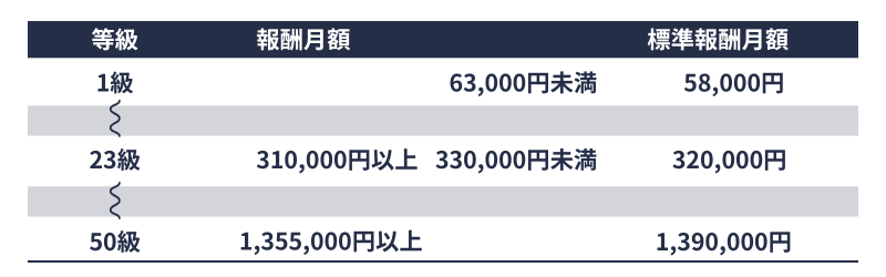 標準報酬月額(R7任継)