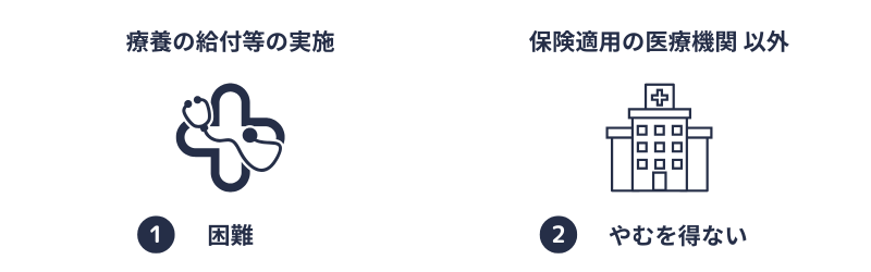 療養費の支給要件