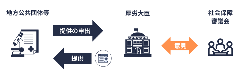 匿名診療等関連情報の提供の概念図