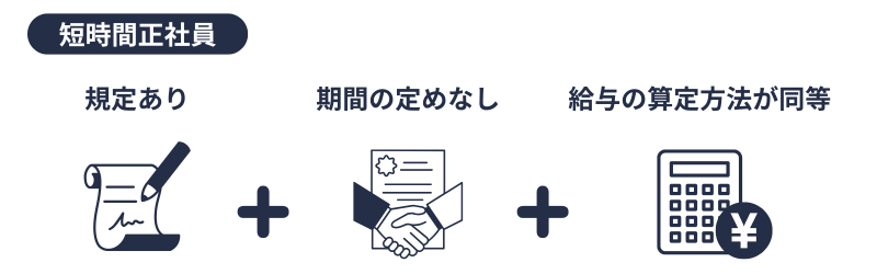 被保険者|短時間正社員