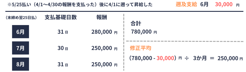 健保|月変|昇給差額の修正平均