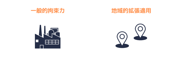 労働協約の拡張適用