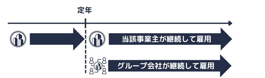 継続雇用制度