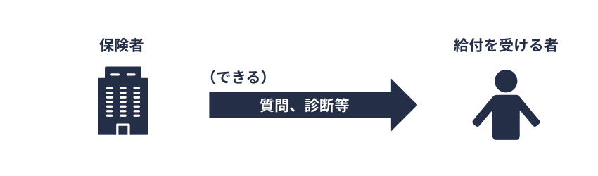 保険者から給付を受けた者への質問等の権限