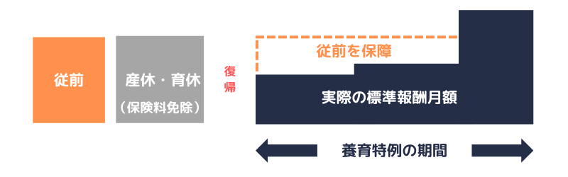 養育特例の効果
