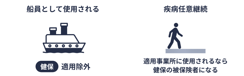 船員保険の被保険者