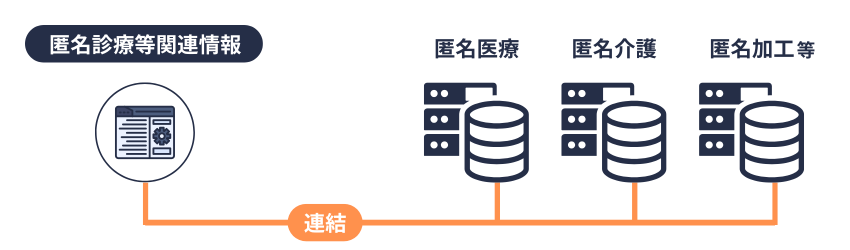 匿名診療等関連情報の連結の概念図