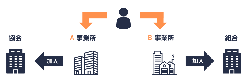 健康保険|二以上勤務