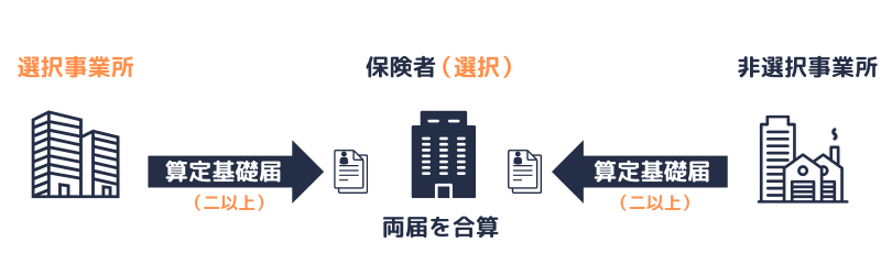 二以上｜定時決定