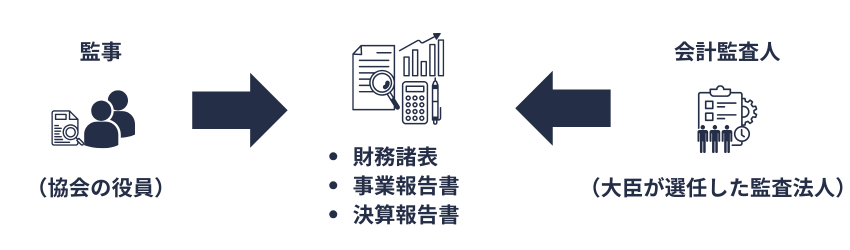 協会｜会計監査