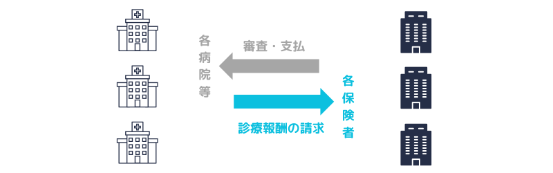 診療報酬の請求(多数に多数)