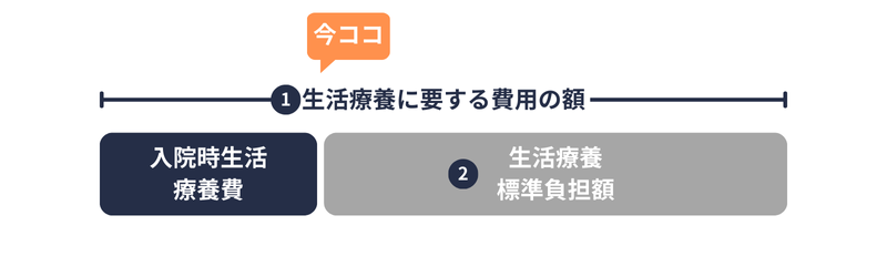 生活療養｜生活療養の費用