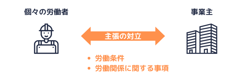 個別労働関係紛争