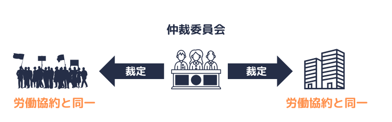 労働委員会による「仲裁」