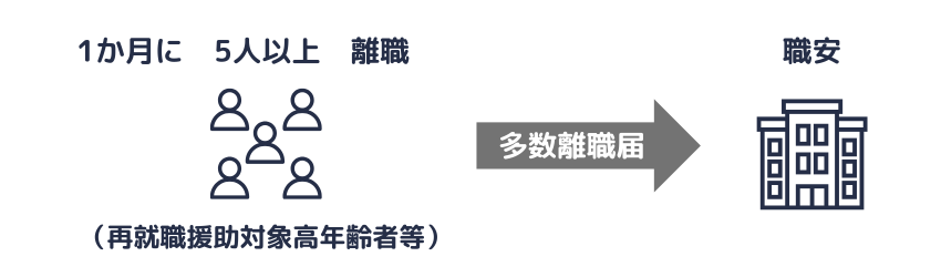 高年齢者等|多数離職の届出