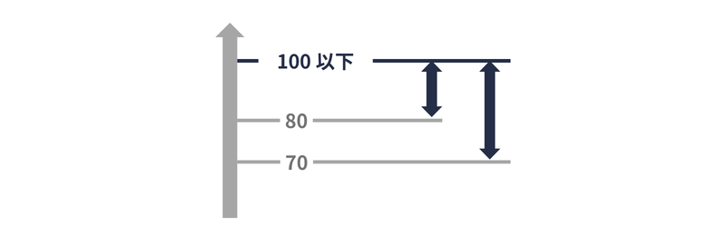 家族療養費の額の特例