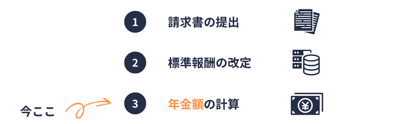 3号分割の手続きの流れ③