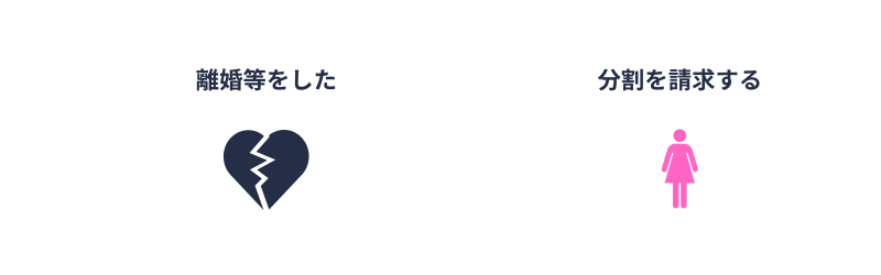 3号分割|分割の要件