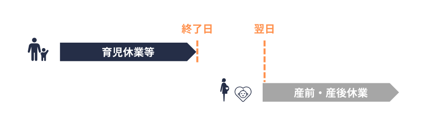 育休改定｜ただし書