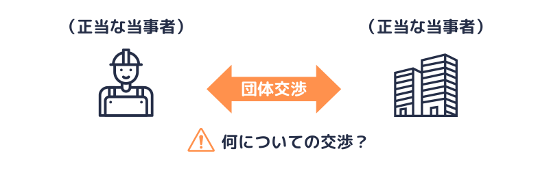 誠実交渉義務は、義務的団交事項に課せられる