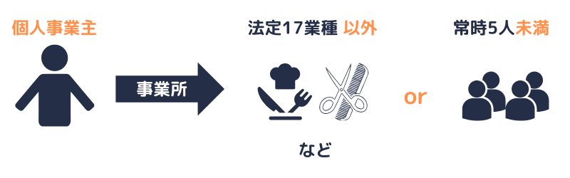 強制適用事業所以外の事業所