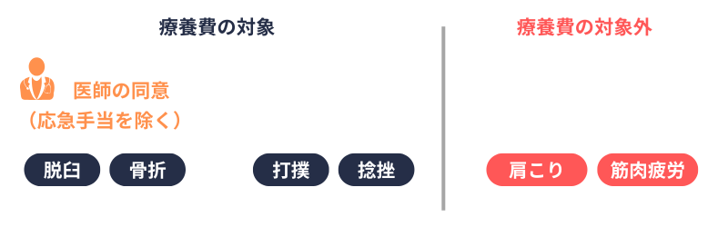 療養費｜柔道整復