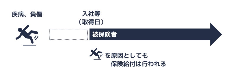 資格取得前の疾病等