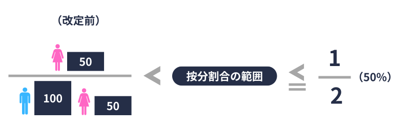 按分割合として設定できる割合の範囲
