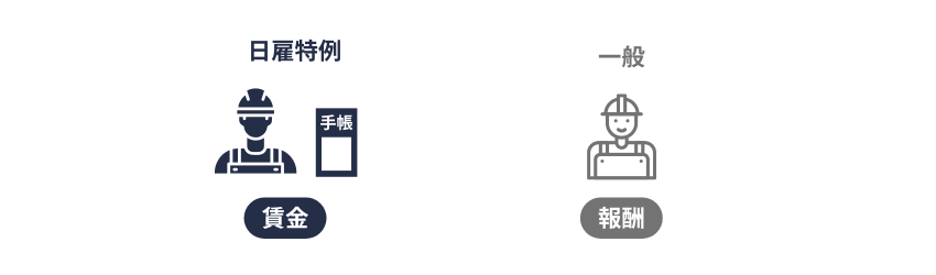 日雇特例｜賃金・報酬