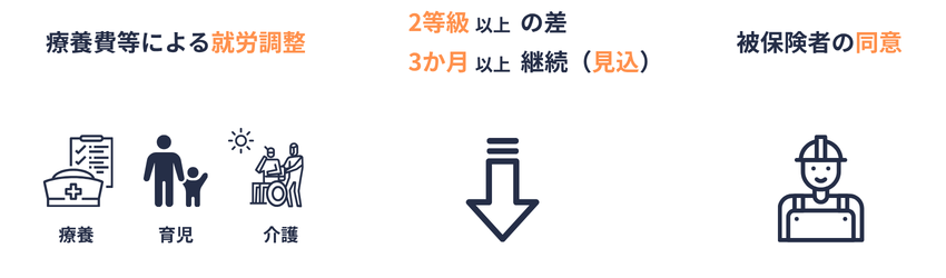 特例措置|対象者の要件