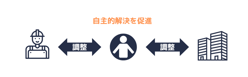 あっせんの概念図
